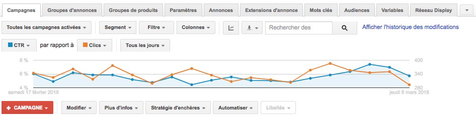 Campagnes Google AdWords